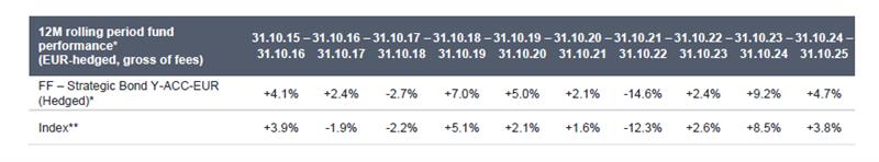 Strat chat: Inflationary pressures build amid ongoing tariff uncertainty