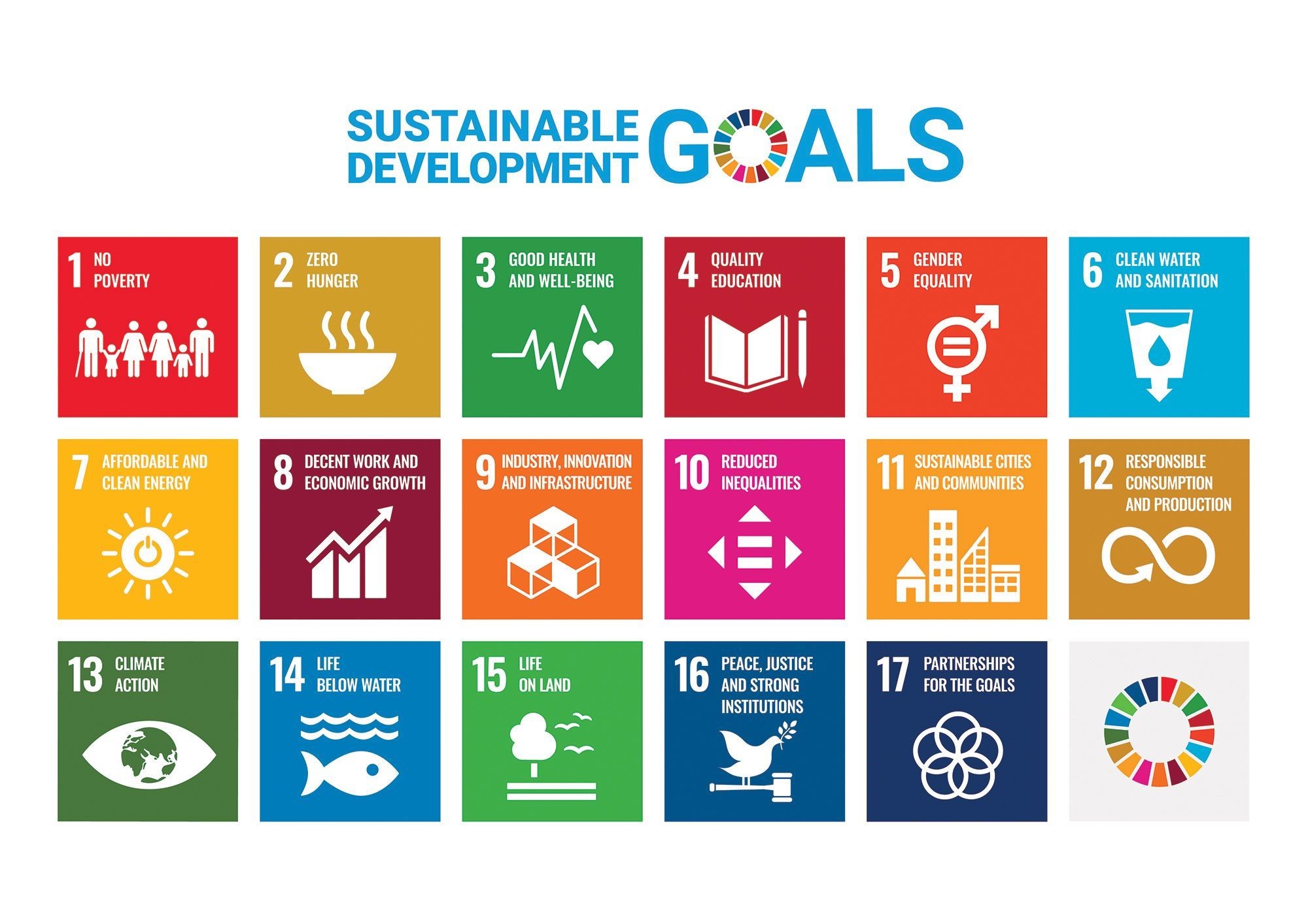 A Common Purpose The UN’s Sustainable Development Goals Fidelity UAE