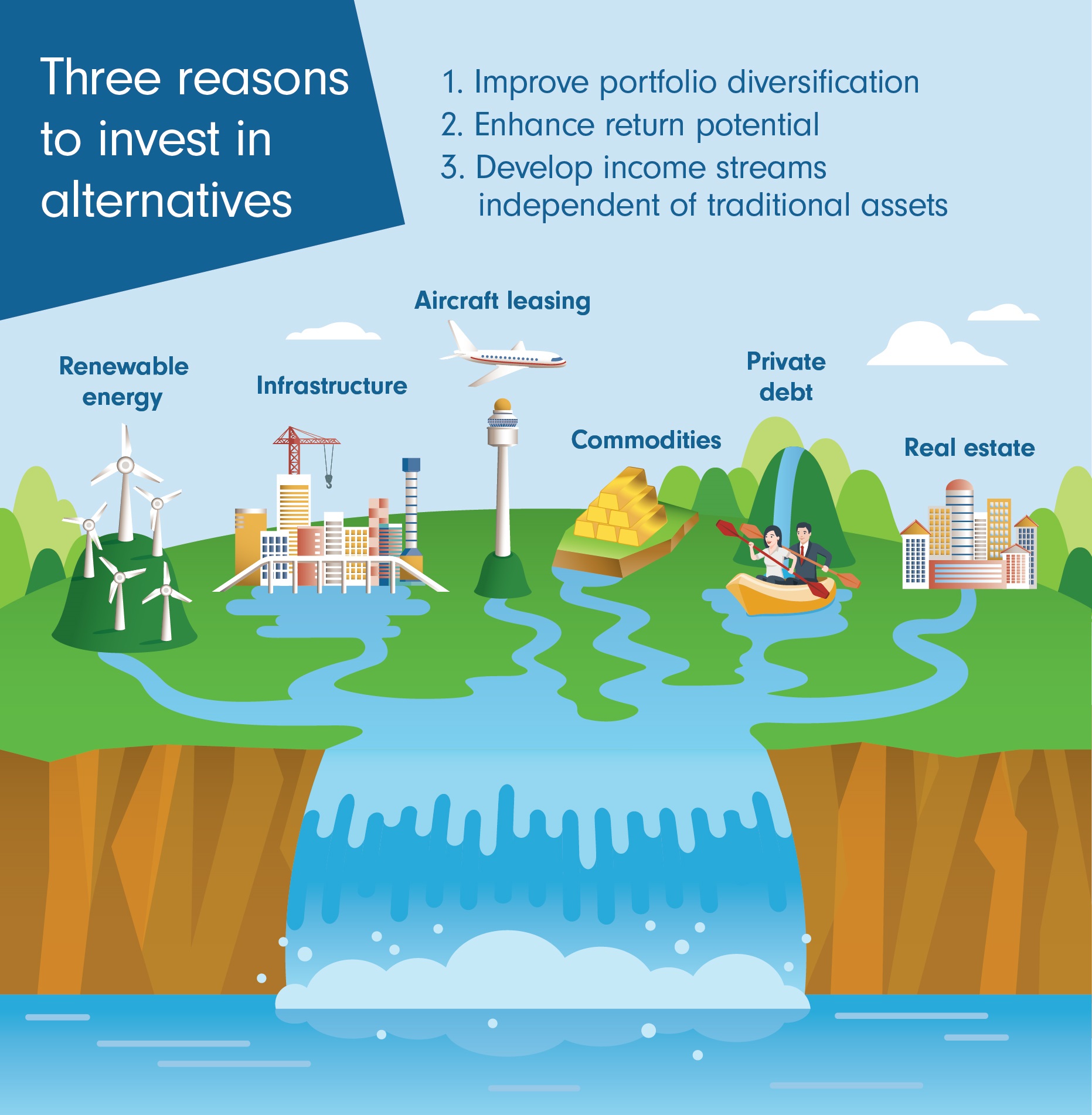 Beyond stocks and bonds: Alternative investments | Fidelity UAE
